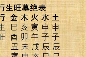 易经阴阳五行数术集成上部+下部