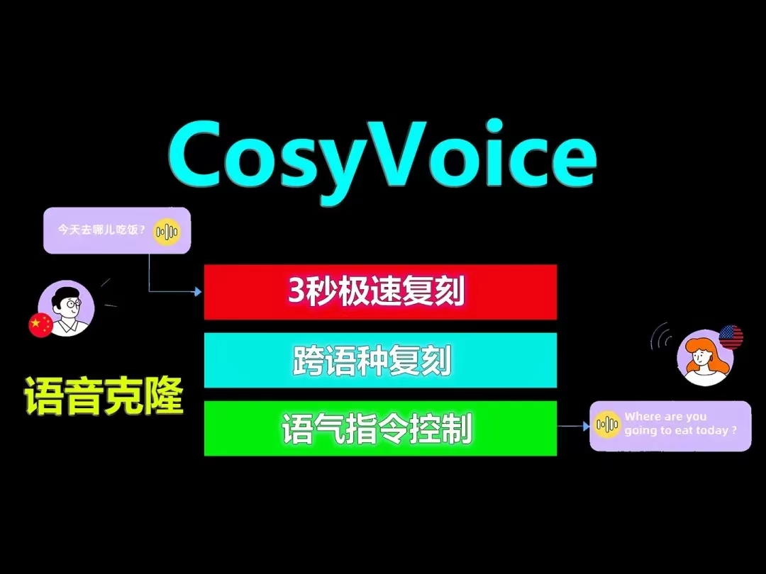【AI资讯】阿里最新推出的CosyVoice开源声音克隆模型