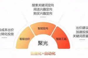 小红书聚光平台全攻略